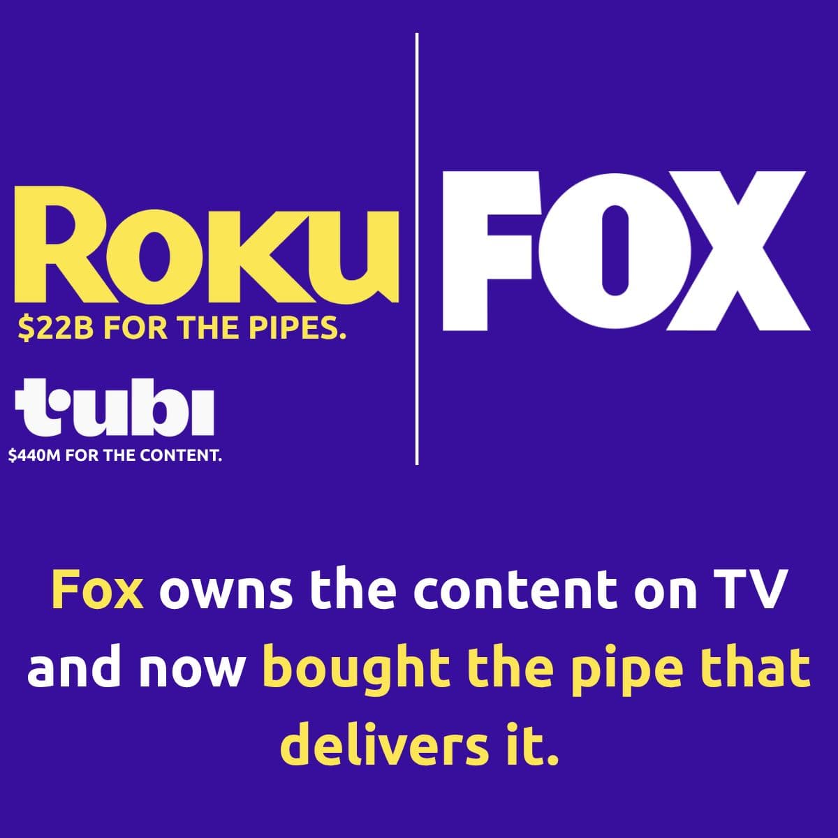 Why a Fox-Roku Deal Signals a New Era of Streaming Consolidation